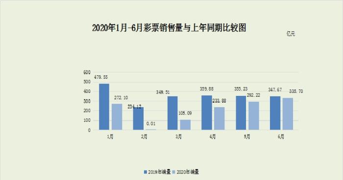 图片来源：财政部网站。